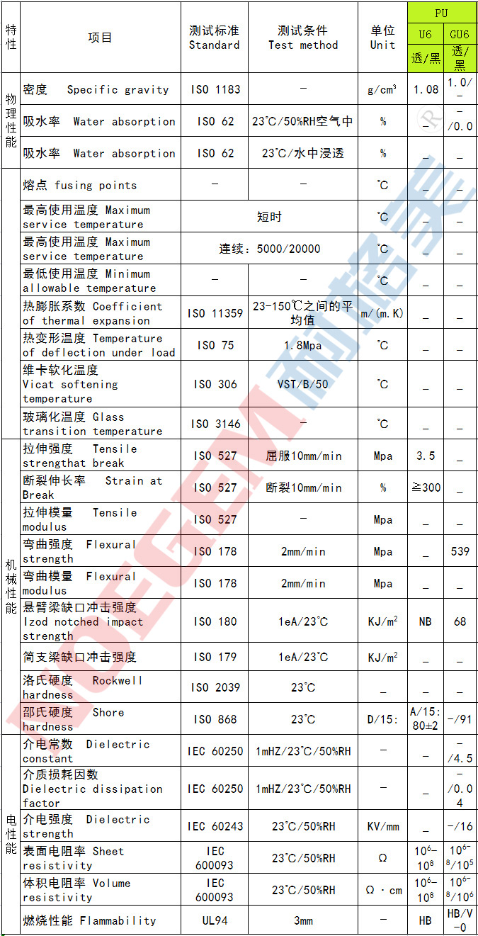 PU防靜電