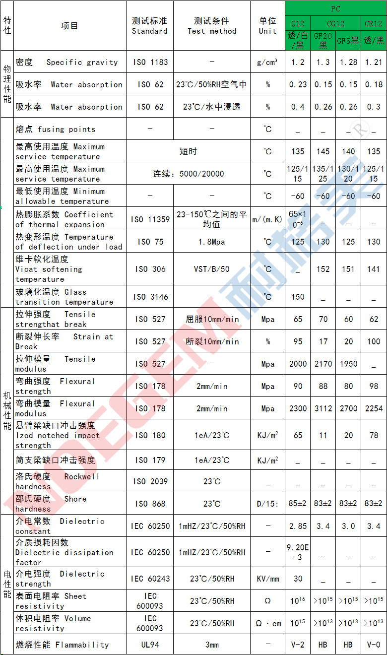 防靜電PC板