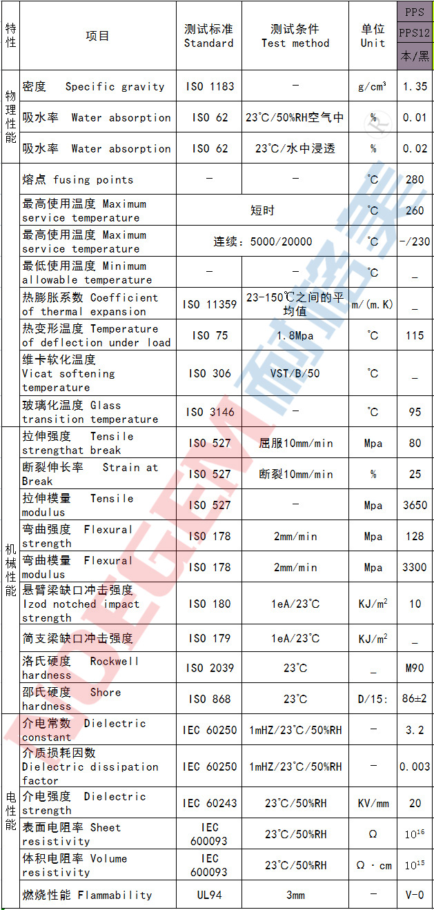 PPS棒